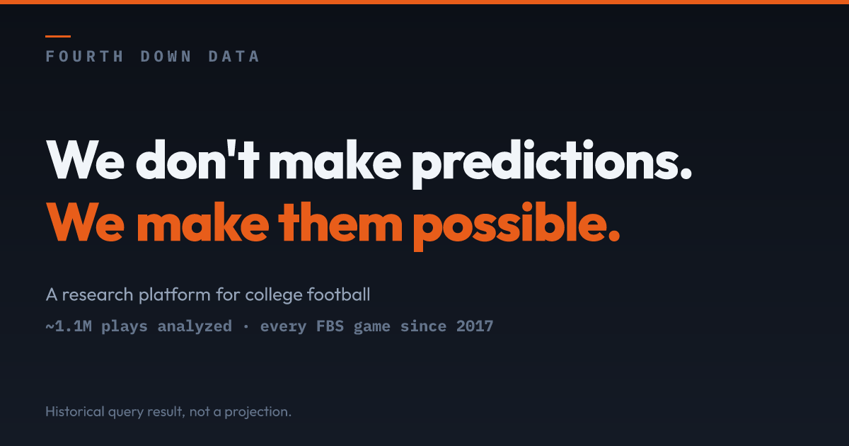 Leaderboards | Fourth Down Data